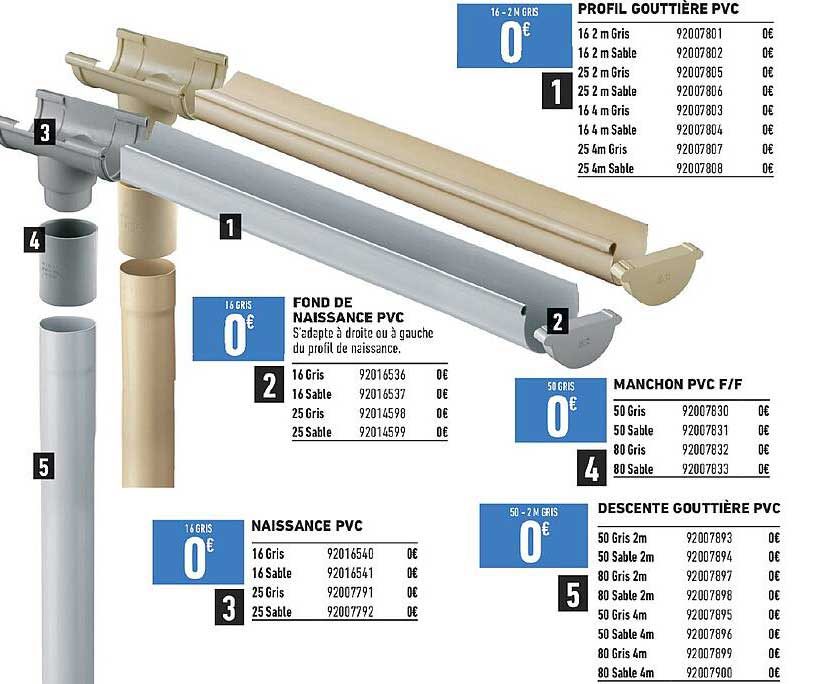 fond de naissance pvc, naissance pvc, profil gouttière pvc, manchon pvc f/f, descente gouttière pvc