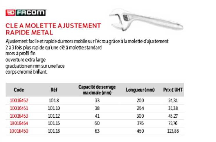 Cle a Molette A Justement Rapide Metal