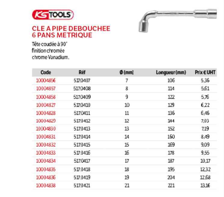 cle a pipe debouchee 6 pans metrique