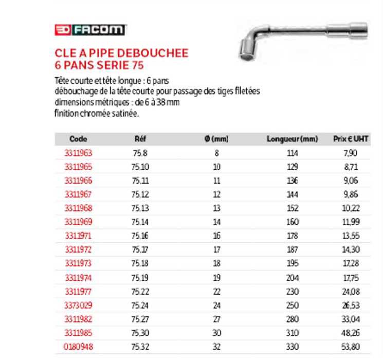Cle A Pipe Debouchee 6 Pans Serie 75