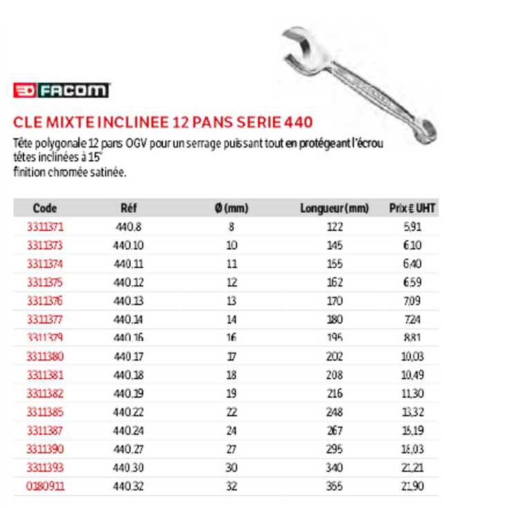 clé mixte inclinée 12 pans serie 440 facom