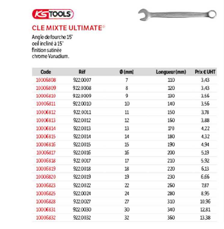 clé mixte ultimate ks tools