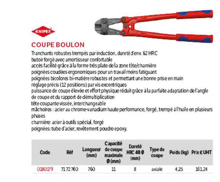 coupe boulon knipex
