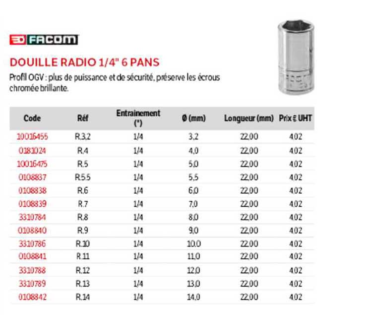Facom Douille Radio 1-4" 6 Pans