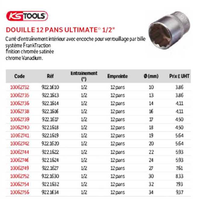 KS Tools Douille 12 Pans Ultimate 1-2