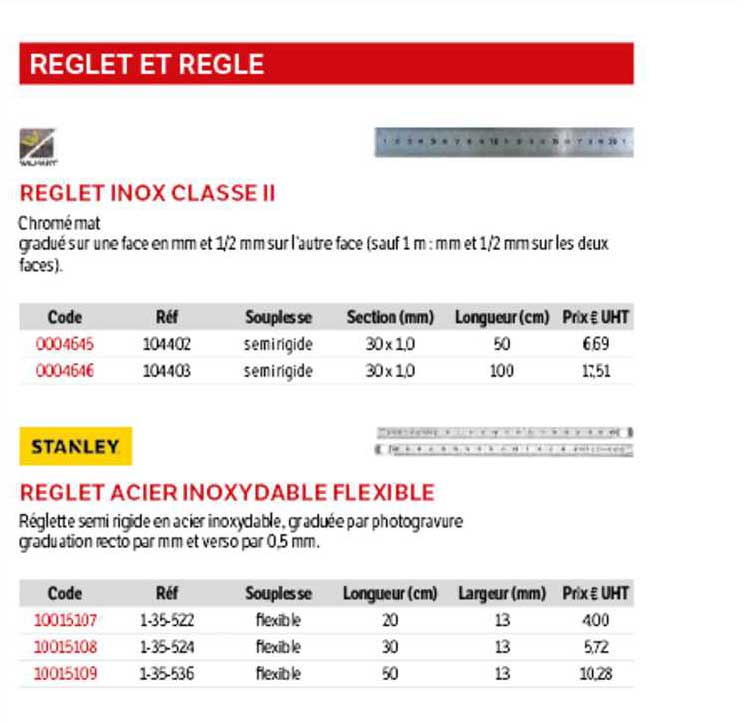 Réglet Inox Classe Ii