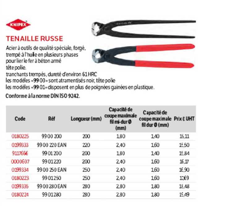 tenaille russe knipex