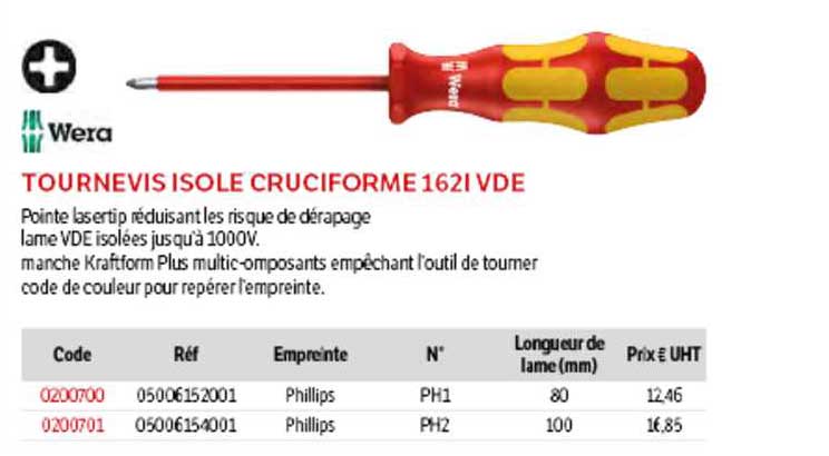 tournevis isolé cruciforme 12i vde