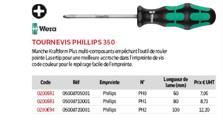 tournevis phillips 350 wera