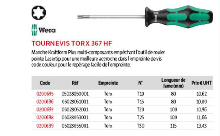 tournevis torx hf wera