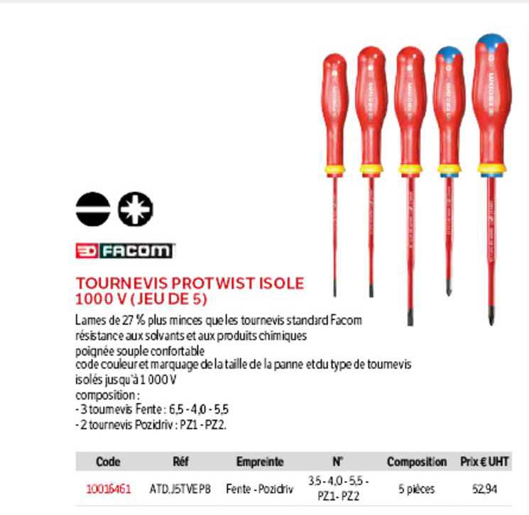 turnevis prot wist isolé 1000 v (jeu de 5) facom