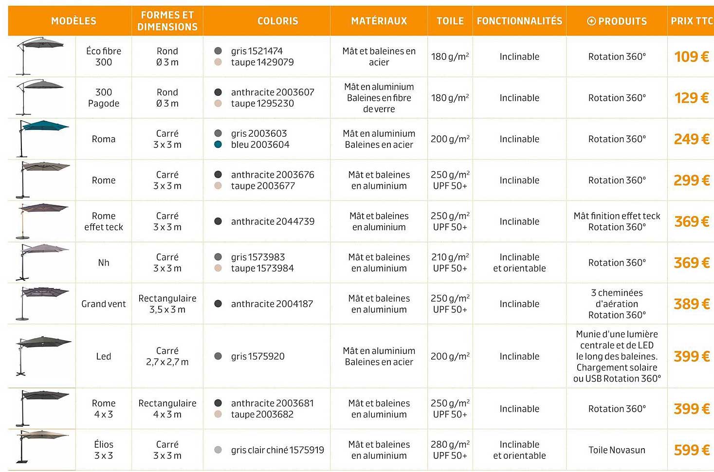 éco fibre 300, 300 pagode, roma, rome, rome effet teck, nh, grand vent, led, rome 4 x 3, élios 3 x 3