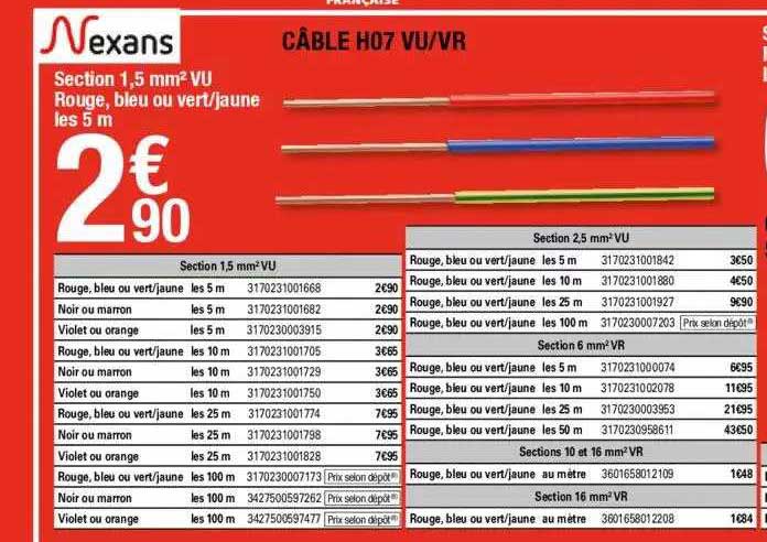 nexans cable h07 vu-vr