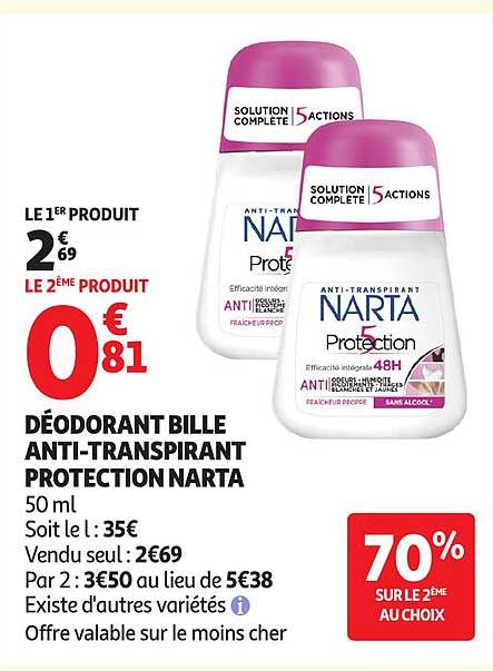 Narta Protection