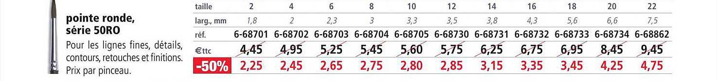 Pointe Ronde, Série 50ro