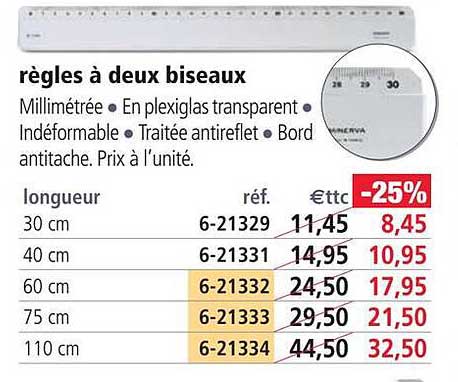 Règles à Deux Biseaux