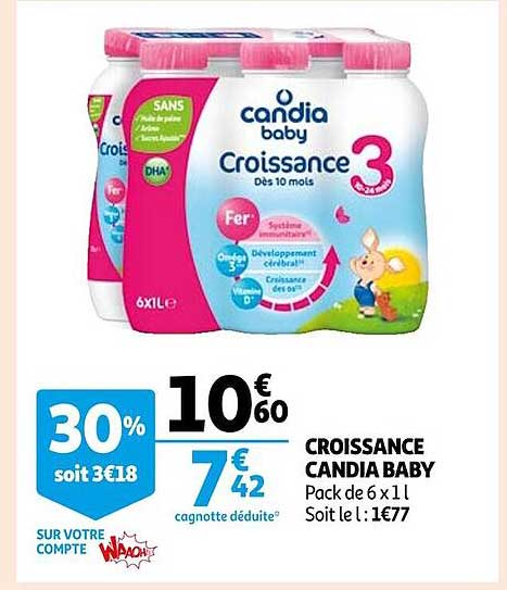 Croissance Candia Baby