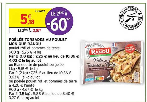 Poêlée Torsades Au Poulet Monique Ranou