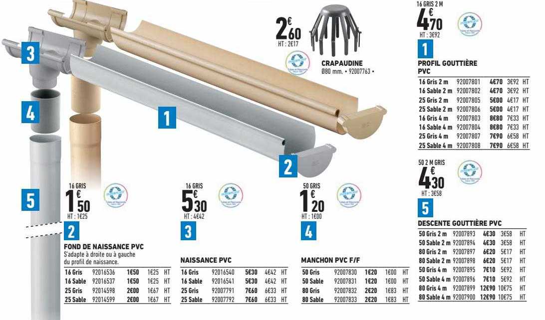 fond de naissance pvc, naissance pvc, manchon pvc f-f, crapaudine, profil gouttière pvc, descente gouttière pvc