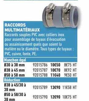 Raccords Multimatériaux