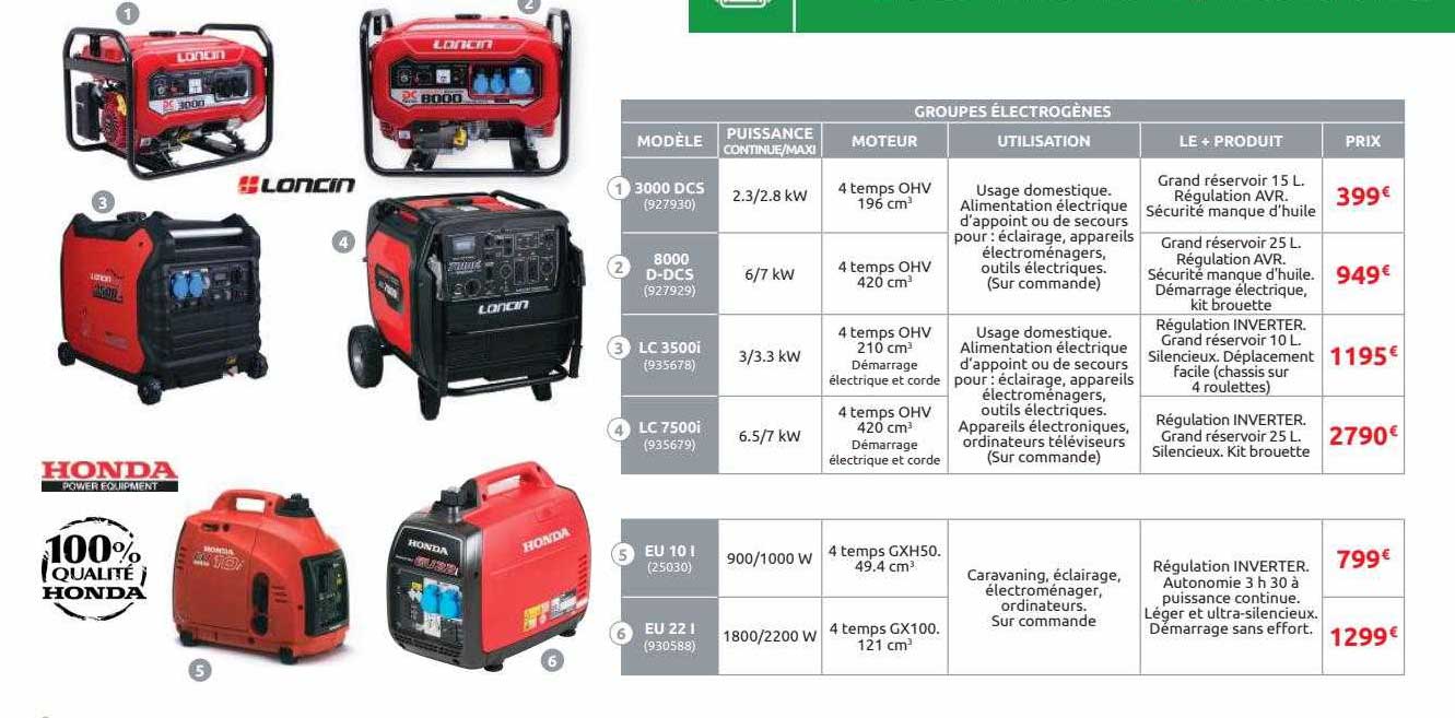groupes électrogènes loncin, honda