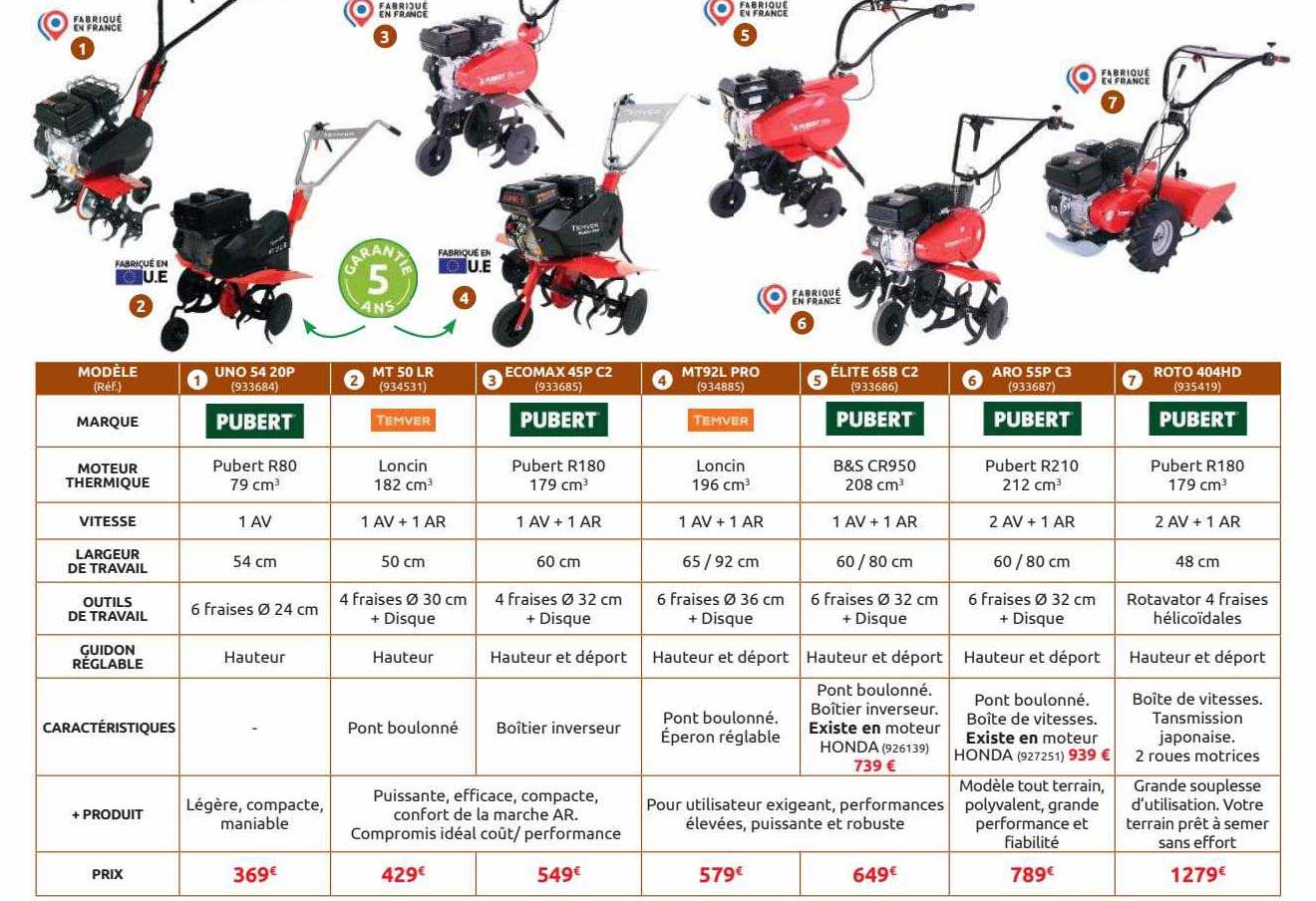 uno 54 20p pubert, mt 50 lr temver, ecomax 45p c2 pubert, mt92l pro temver, élite 65b c2 pubert, aro 55p c3 pubert, roto 404hd pubert
