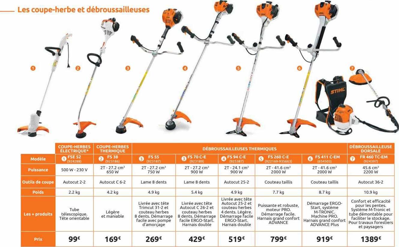 Coupe-herbes électrique, Coupe-herbes Thermique, Débroussailleuses Thermiques, Débroussailleuse Dorsale