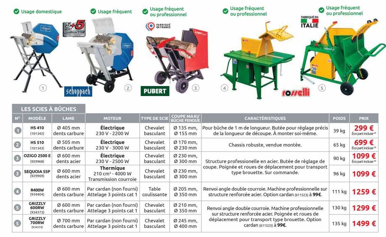 les scies à bûches scheppach, pubert, rosselli