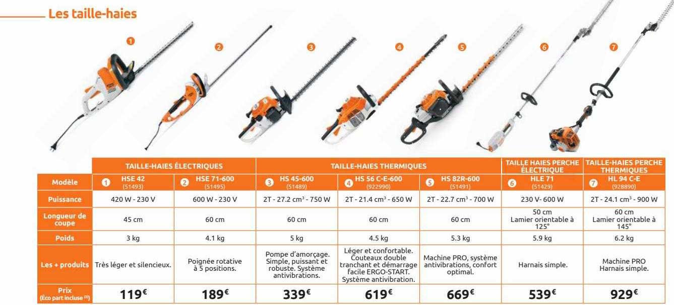 taille-haies électriques, taille-haies thermiques, taille haies perche électrique, taille-haies perche thermiques