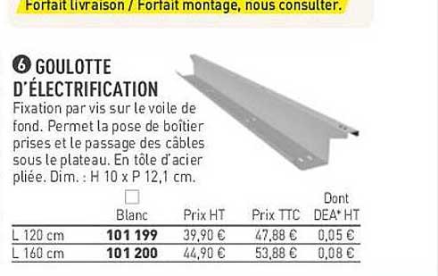Goulotte D'éléctrification
