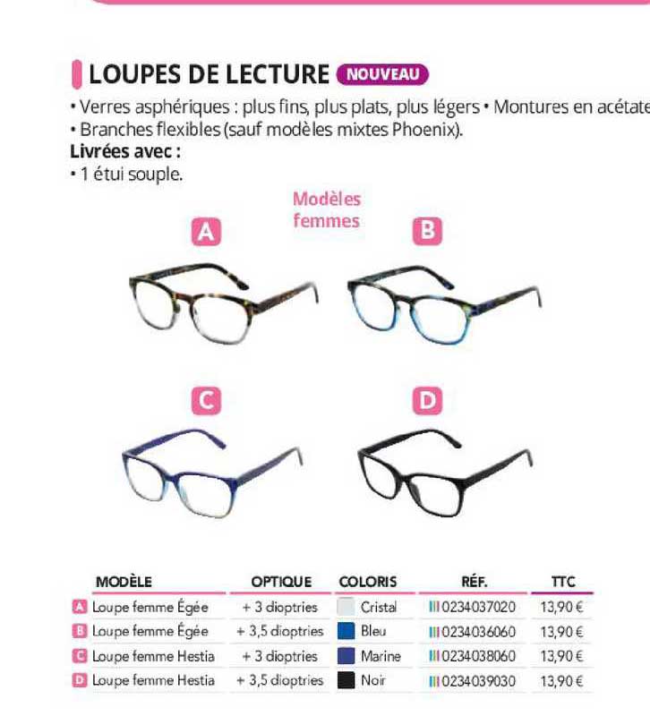 loupes de lecture