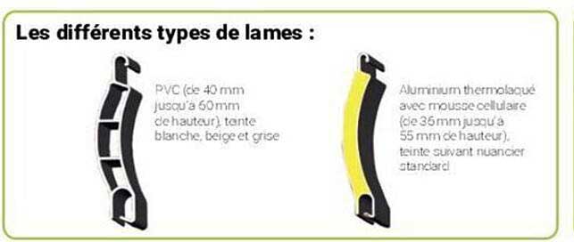 les différents types de lames