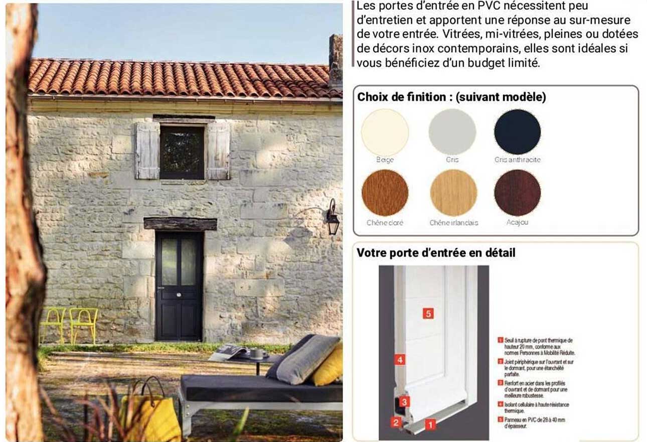 les portes d'entrée en pvc