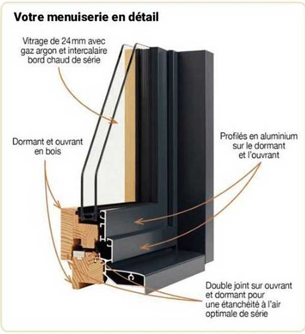 menuiserie en détail