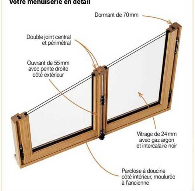 menuiserie en détail