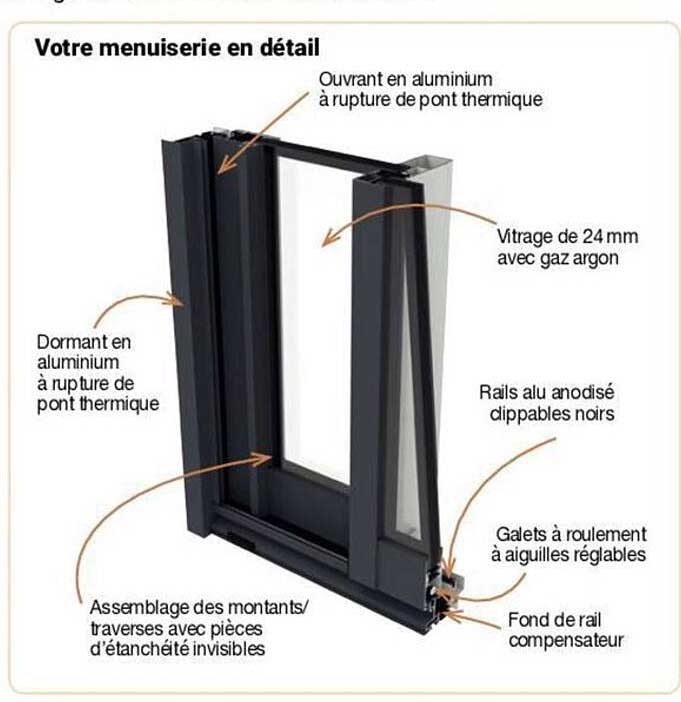 menuiserie en détail