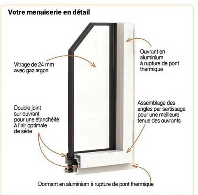 menuiserie en détail