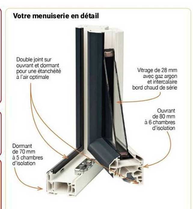 menuiserie en détail