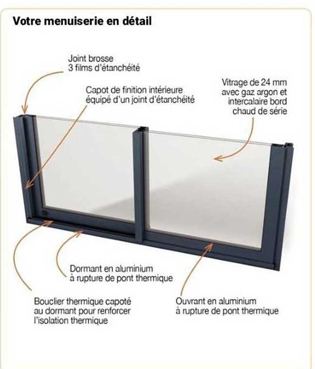 menuiserie en détail