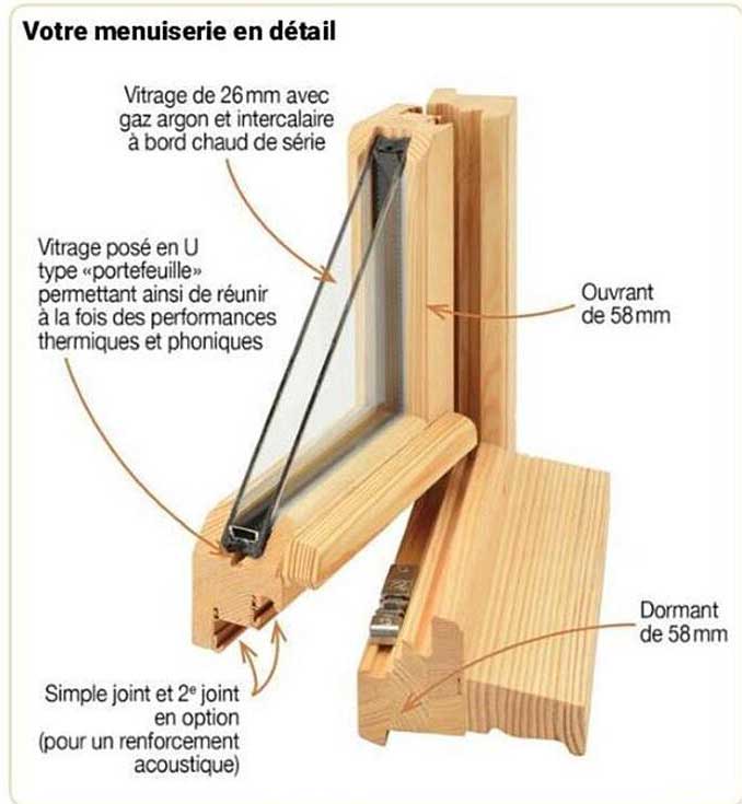 menuiserie en détail