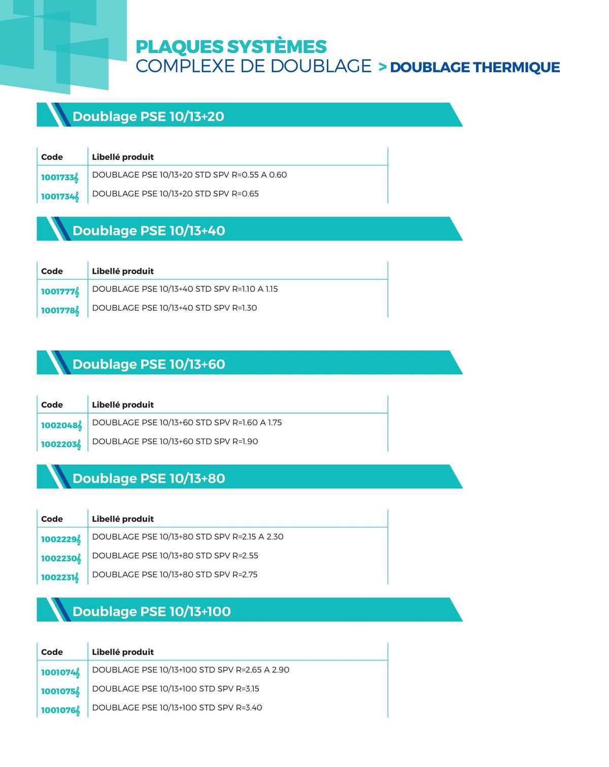 plaques systèmes complexe de doublage >doublage thermique