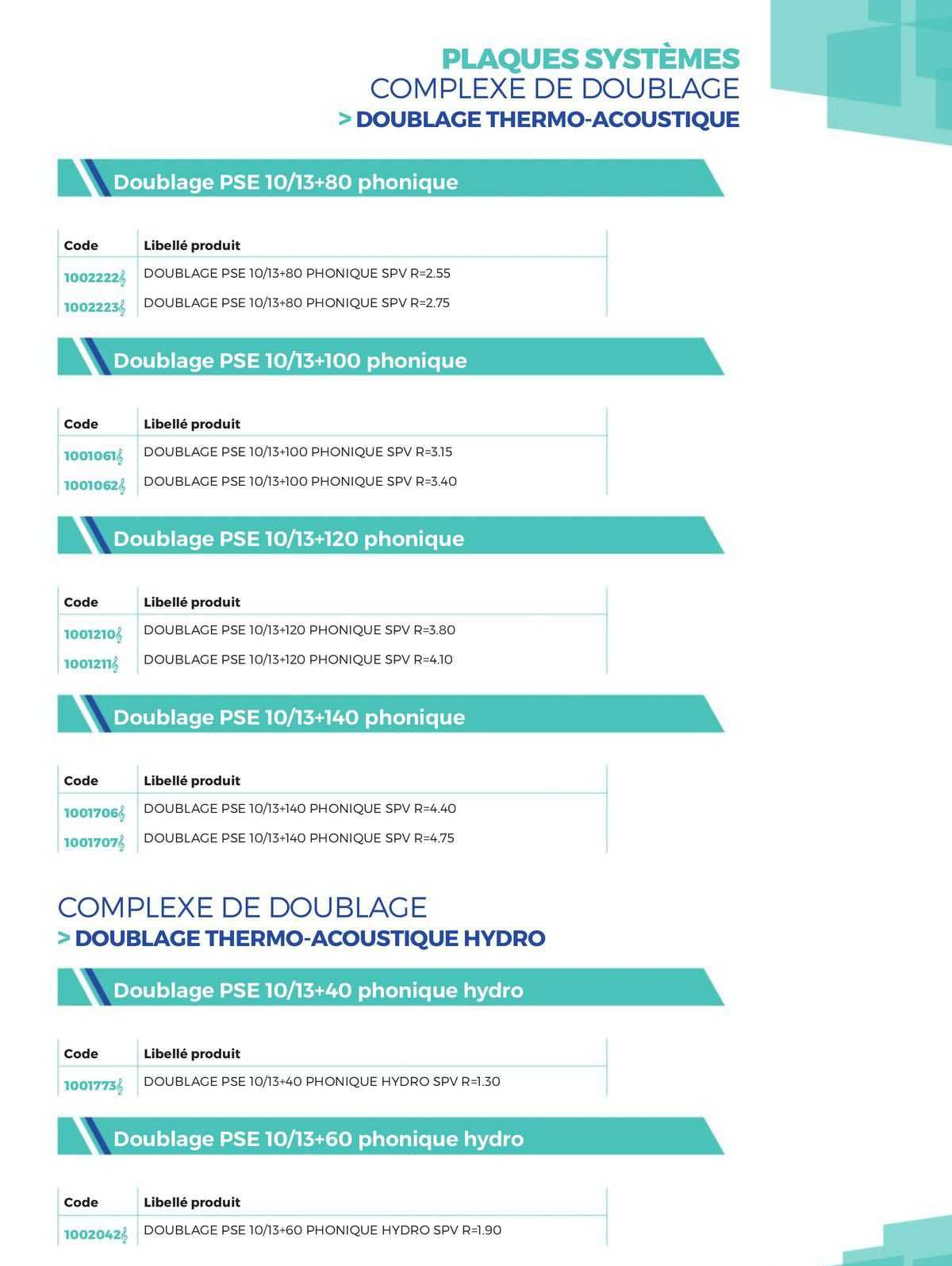 plaques systèmes complexe de doublage >doublage thermo-acoustique complete de doublage >doublage thermo-acoustique hydro