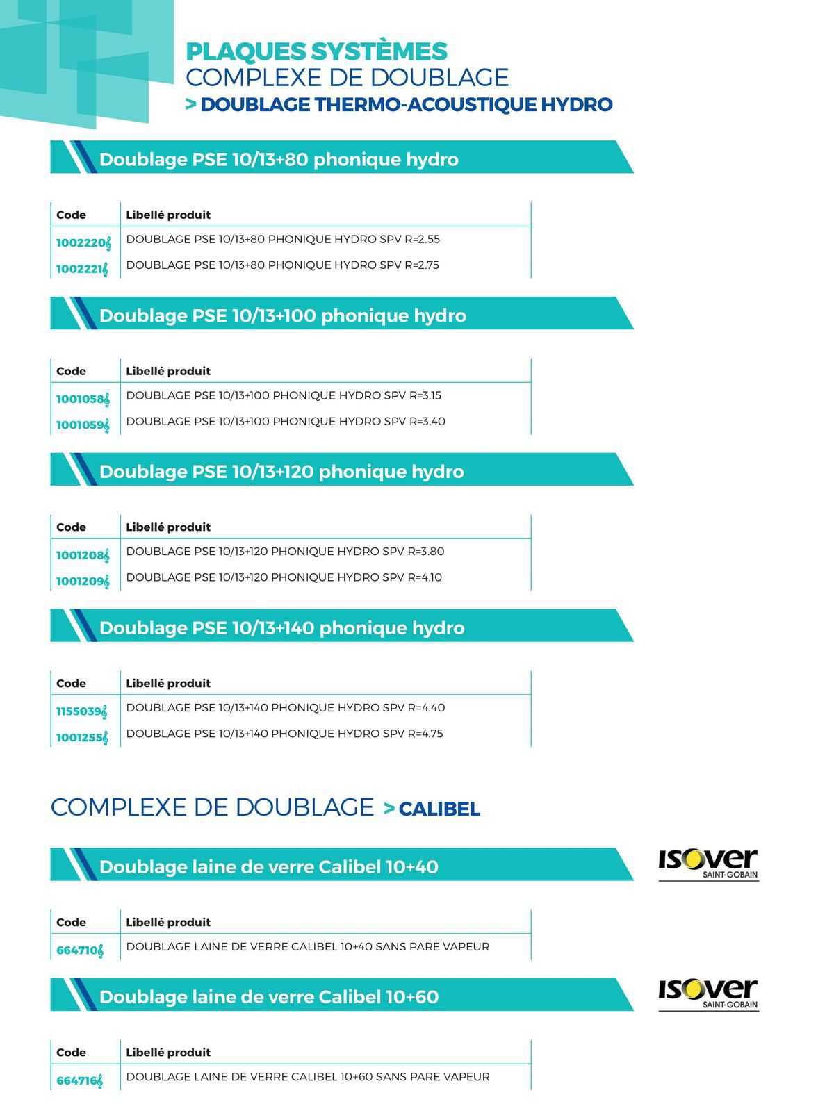 plaques systèmes complexe de doublage >doublage thermo-acoustique hydro complexe de doublage >calibel