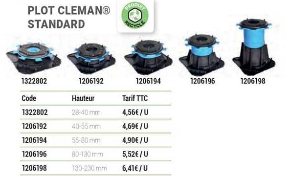 Plot Cleman Standard