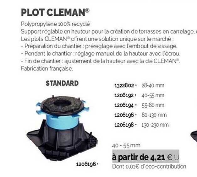 plot cleman