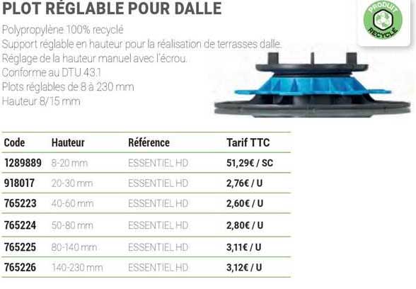 plot réglable  pour dalle