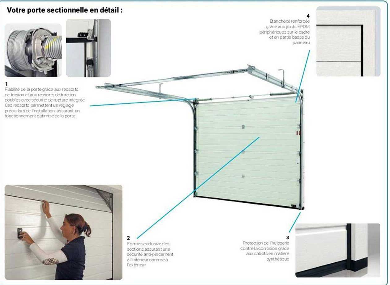 porte sectionnelle en détail