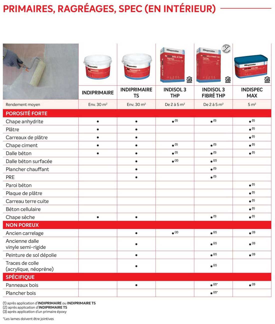 primaires, ragréages, spec (en intérieur)