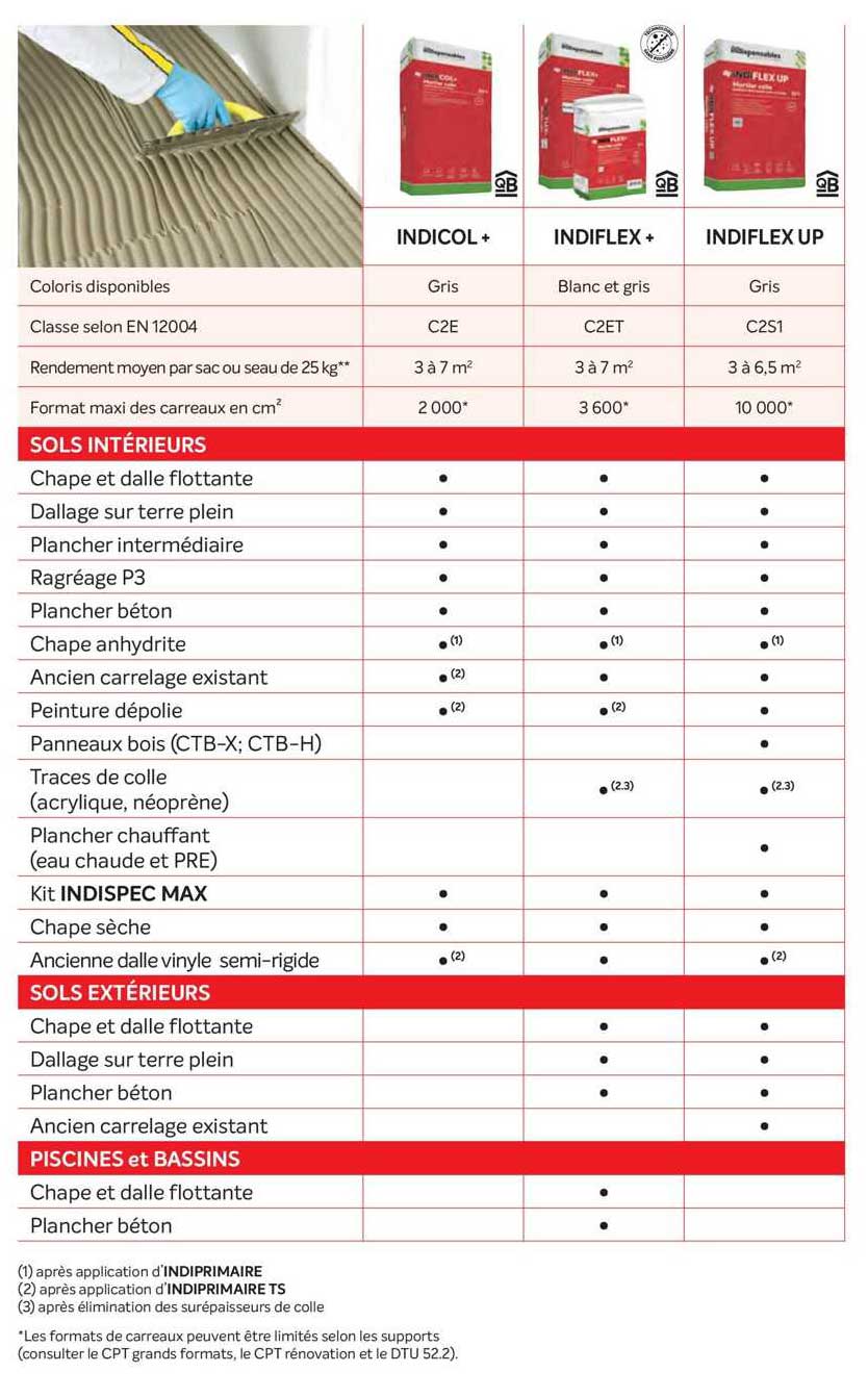 sols intérieurs, sols extérieurs, piscine et bassins