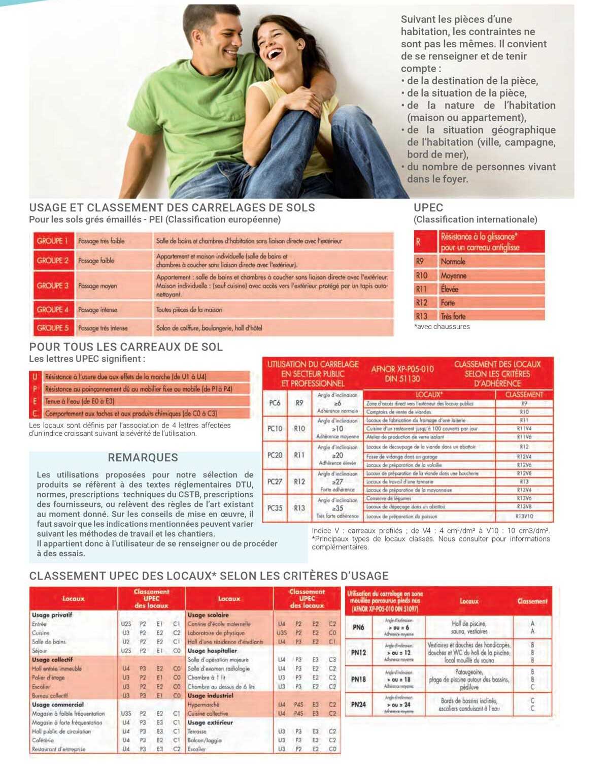 usage et classement des carrelages de sols